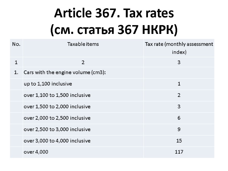 Article 367. Tax rates (см. статья 367 НКРК)